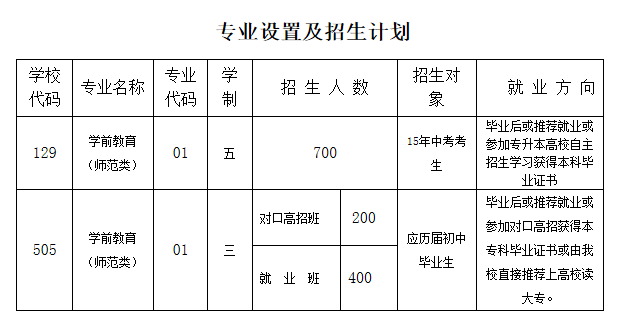 专业设置及招生计划