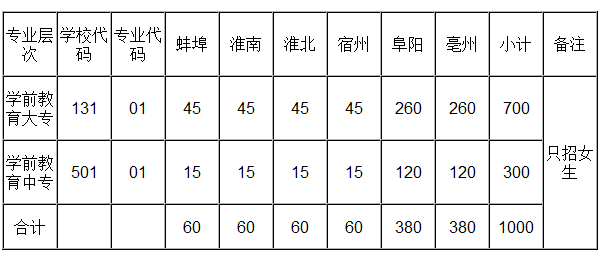 亳州幼儿师范学校2015年招生简章