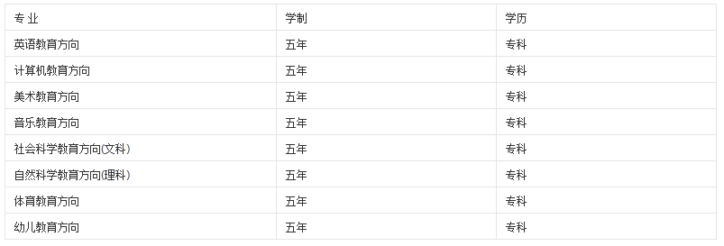 凤阳幼儿师范学校招生计划