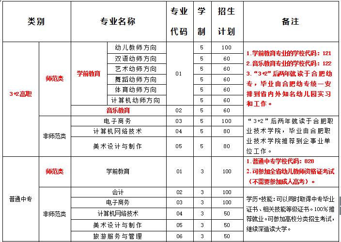 开设专业 开设专业