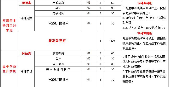 对口升学 对口升学