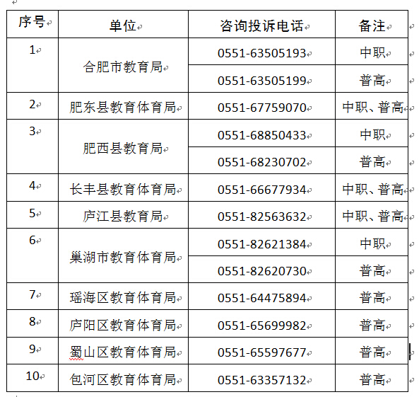 2016年合肥市中职、普高学生资助工作咨询投诉电话