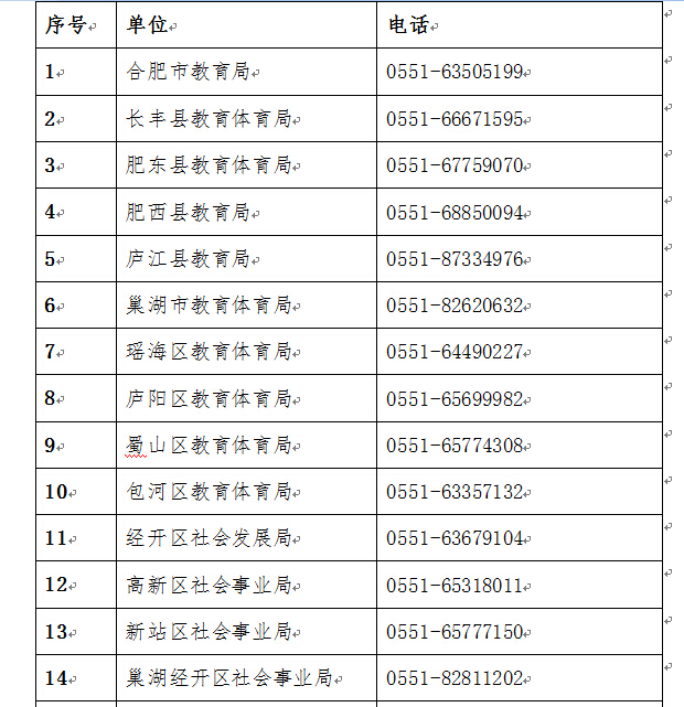 合肥市学前教育学生资助咨询投诉电话