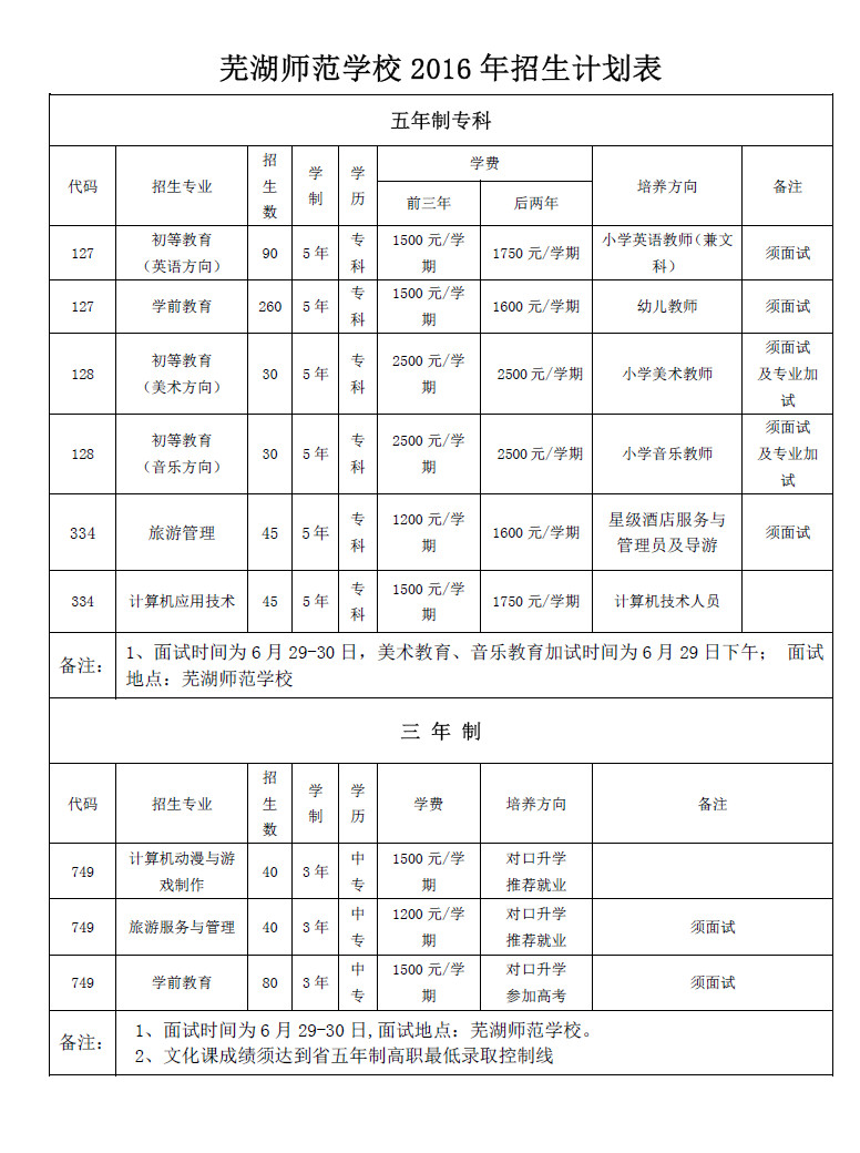 芜湖师范学校2016年招生计划表