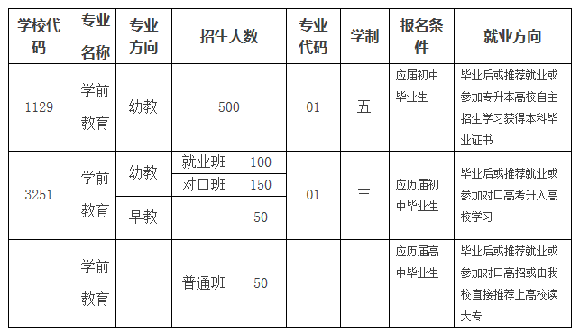 专业设置及招生计划