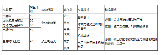 招生计划及考试科目