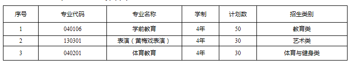 招生计划