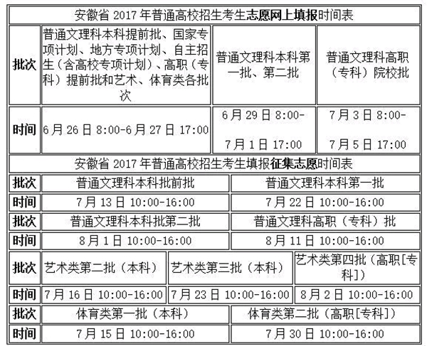 考生志愿及征集志愿网上填报时间安排表